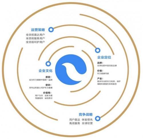 珂瑞健康技术升级 创新驱动听力健康新品研发，全方位守护生命关键期